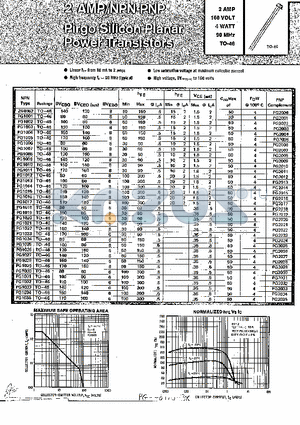 PG2060 datasheet - 2 AMP / NPN-PNP Pirgo silicon planar power transistors