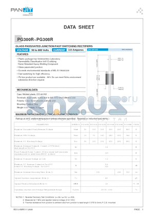 PG300R datasheet - GLASS PASSIVATED JUNCTION FAST SWITCHING RECTIFIERS