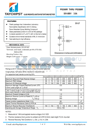 PG300R datasheet - GLASS PASSIVATED JUNCTION FAST SWITCHING RECTIFIER