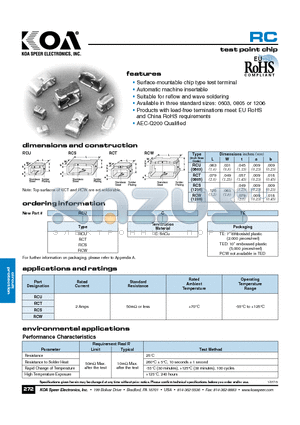 RCUCTE datasheet - test point chip