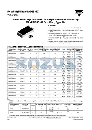 RCWPM datasheet - Thick Film Chip Resistors, Military/Established Reliability MIL-PRF-55342 Qualified, Type RM