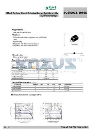 SCS520CS-30T5G datasheet - 100mA Surface Mount Schottky Barrier Rectifiers - 30V