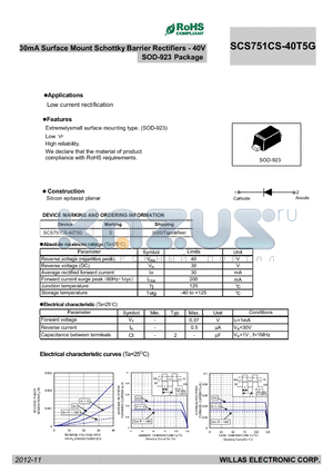 SCS751CS-40T5G datasheet - 30mA Surface Mount Schottky Barrier Rectifiers - 40V