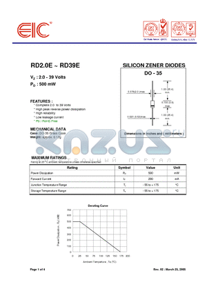 RD11E datasheet - SILICON ZENER DIODES