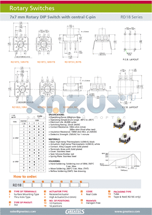 RD18T3H10HTB datasheet - 7x7 mm Rotary DIP Switch with central C-pin