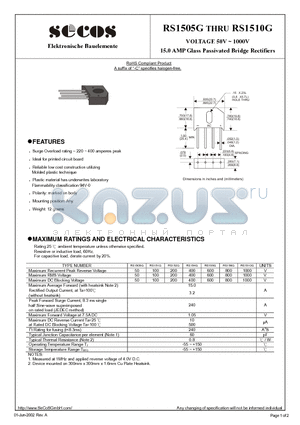 RS152G datasheet - VOLTAGE 50V ~ 1000V 15.0 AMP Glass Passivated Bridge Rectifiers