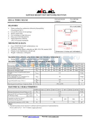 RS1A datasheet - SURFACE MOUNT FAST SWITCHING RECTIFIER