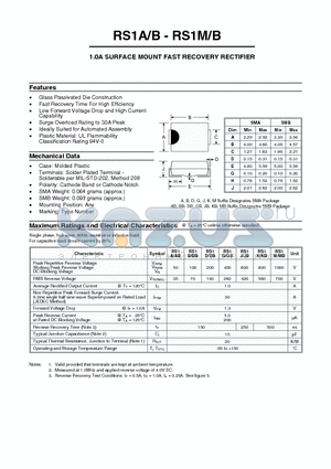 RS1AB datasheet - 1.0A SURFACE MOUNT FAST RECOVERY RECTIFIER