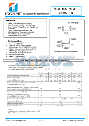 RS1AB datasheet - SURFACE MOUNT FAST RECOVERY RECTIFIER