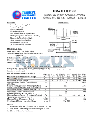 RS1B datasheet - SURFACE MOUNT FAST SWITCHING RECTIFIER