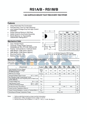 RS1BB datasheet - 1.0A SURFACE MOUNT FAST RECOVERY RECTIFIER