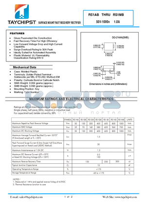 RS1BB datasheet - SURFACE MOUNT FAST RECOVERY RECTIFIER