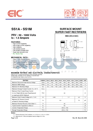 SS1C datasheet - SURFACE MOUNT SUPER FAST RECTIFIERS