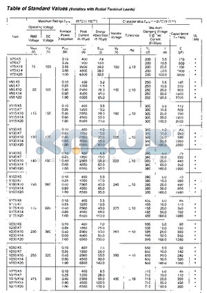 V75K14 datasheet - V75K5