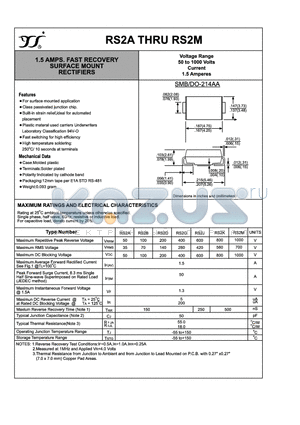 RS2A datasheet - 1.5 AMPS. FAST RECOVERY SURFACE MOUNT RECTIFIERS