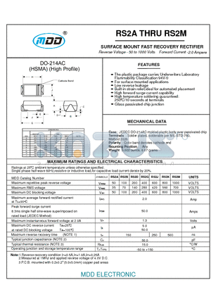 RS2AA datasheet - SURFACE MOUNT FAST RECOVERY RECTIFIER