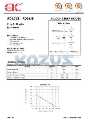 RD39JS datasheet - SILICON ZENER DIODES