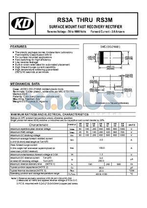 RS3A datasheet - SURFACE MOUNT FAST RECOVERY RECTIFIER