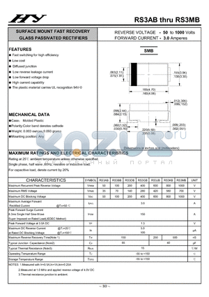 RS3BB datasheet - SURFACE MOUNT FAST RECOVERY GLASS PASSIVATED RECTIFIERS