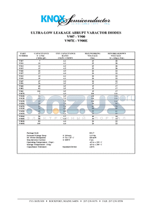 V900 datasheet - ULTRA-LOW LEAKAGE ABRUPT VARACTOR DIODES