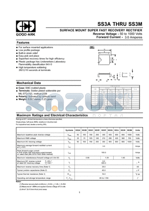 SS3A datasheet - SURFACE MOUNT SUPER FAST RECOVERY RECTIFIER