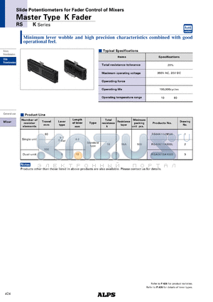 RS60K11A9000 datasheet - Master TypeK Fader