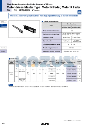 RSA0N11M9A07 datasheet - Motor-driven Master TypeMotor N Fader, Motor K Fader