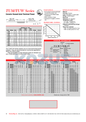 TUW15J8R2E datasheet - Ceramic Housed Axial Terminal Power