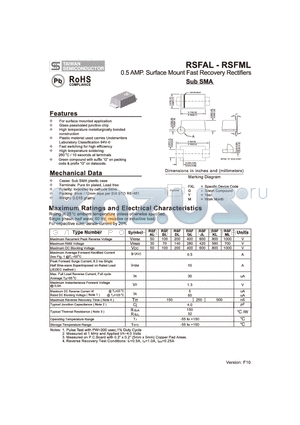 RSFGL datasheet - 0.5 AMP. Surface Mount Fast Recovery Rectifiers