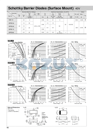 SSB-14 datasheet - Schottky Barrier Diodes (Surface Mount) 40V