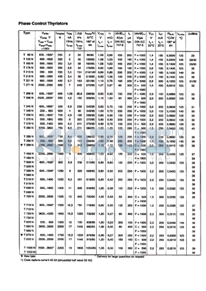 T729N datasheet - PHASE CONTROL THYRISTORS