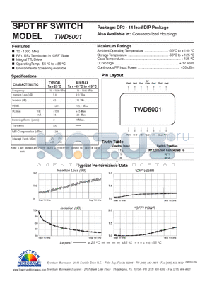 TWD5001 datasheet - SPDT RF SWITCH