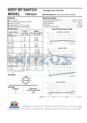 TWK2224 datasheet - SPDT RF SWITCH