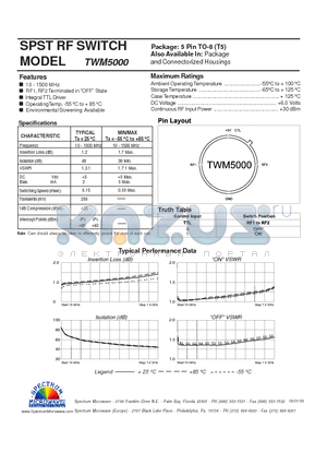 TWM5000 datasheet - SPST RF SWITCH