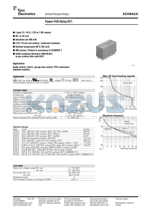 RT1 datasheet - Power PCB Relay