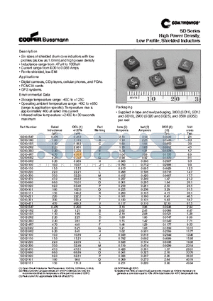 SD10-151 datasheet - High Power Density, Low Profile, Shielded Inductors