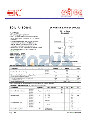 SD101A datasheet - SCHOTTKY BARRIER DIODES