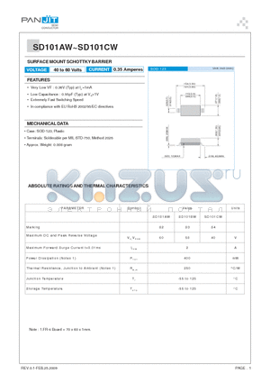 SD101AW datasheet - SURFACE MOUNT SCHOTTKY BARRIER