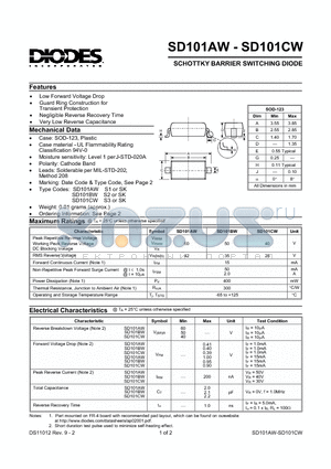 SD101BW datasheet - SCHOTTKY BARRIER SWITCHING DIODE