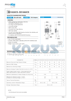 SD1030CS datasheet - SCHOTTKY BARRIER RECTIFIERS