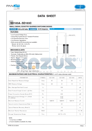 SD103A datasheet - SMALL SIGNAL SCHOTTKY BARRIES SWITCHING DIODES