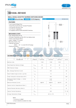 SD103A datasheet - SMALL SIGNAL SCHOTTKY BARRIES SWITCHING DIODES