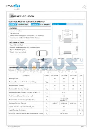 SD103AW datasheet - SURFACE MOUNT SCHOTTKY BARRIER