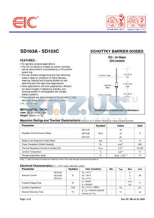 SD103B datasheet - SCHOTTKY BARRIER DIODES