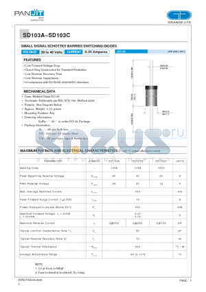 SD103B datasheet - SMALL SIGNAL SCHOTTKY BARRIES SWITCHING DIODES