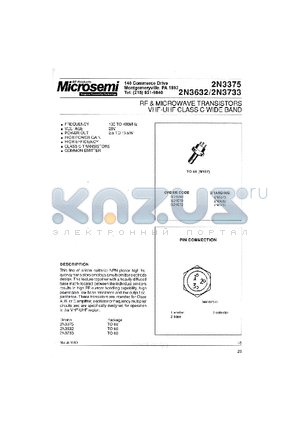 SD1075 datasheet - RF & MICROWAVE TRANSISTORS VHF-UHF CLASS C WIDE BAND