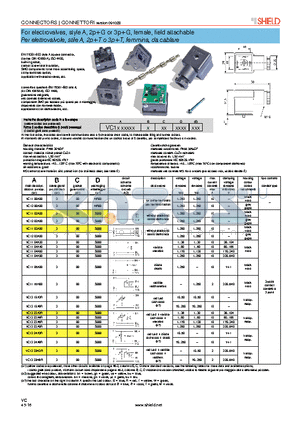 VC1100A00 datasheet - For electrovalves, style A, 2pG or 3pG, female, field attachable