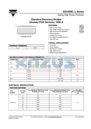 SD1500C04L datasheet - Standard Recovery Diodes (Hockey PUK Version), 1600 A