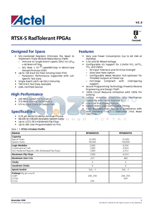 RT54SX32S-1CC256B datasheet - RTSX-S RadTolerant FPGAs