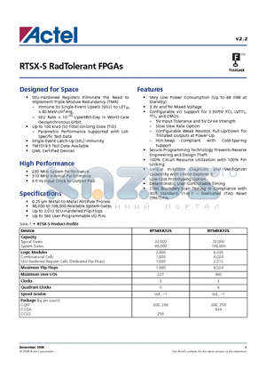 RT54SX72S-1CG256M datasheet - RTSX-S RadTolerant FPGAs
